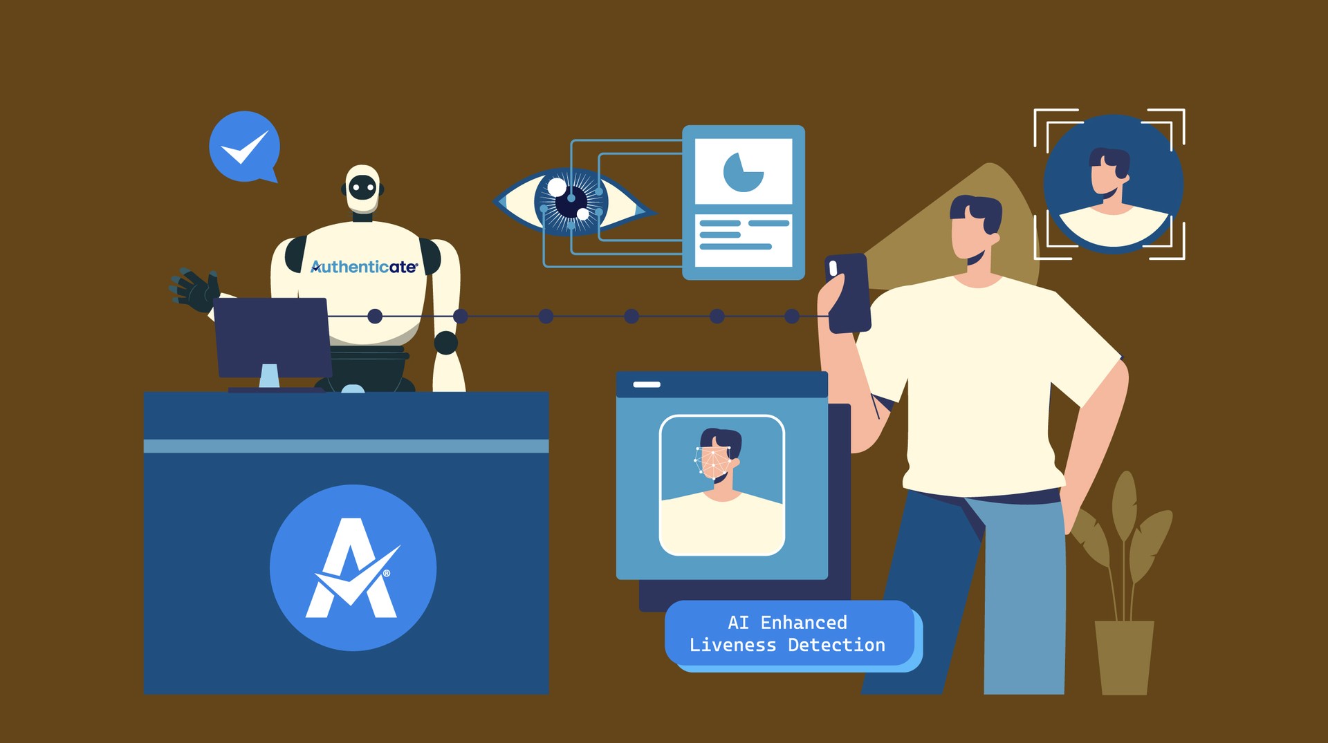 AI-Powered Liveness Detection is Transforming Identity Verification & Fraud Prevention
