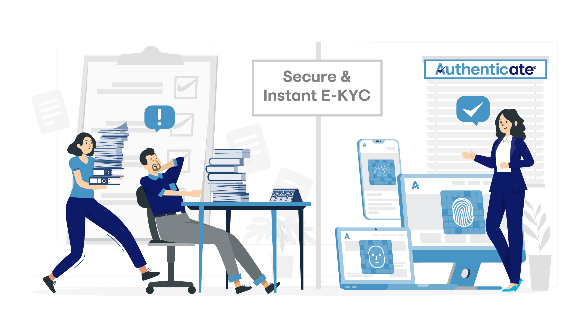  KYC Compliance with Authenticate: Revolutionize Identity Proofing & Risk Management