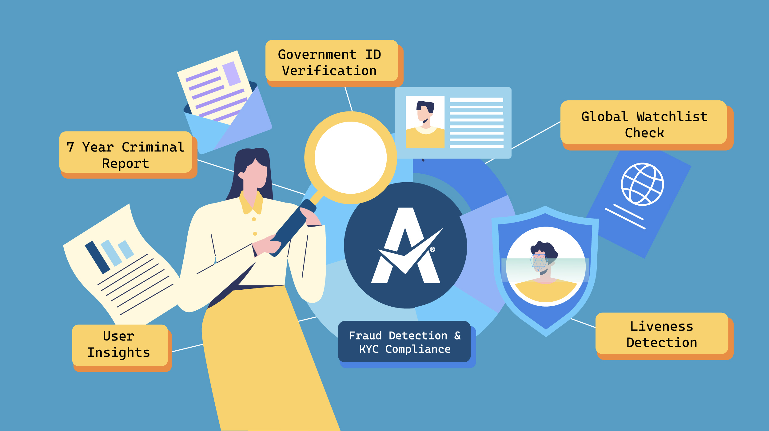 Top 5 Best Customer Onboarding Tools for Fraud Detection & KYC Compliance in 2024
