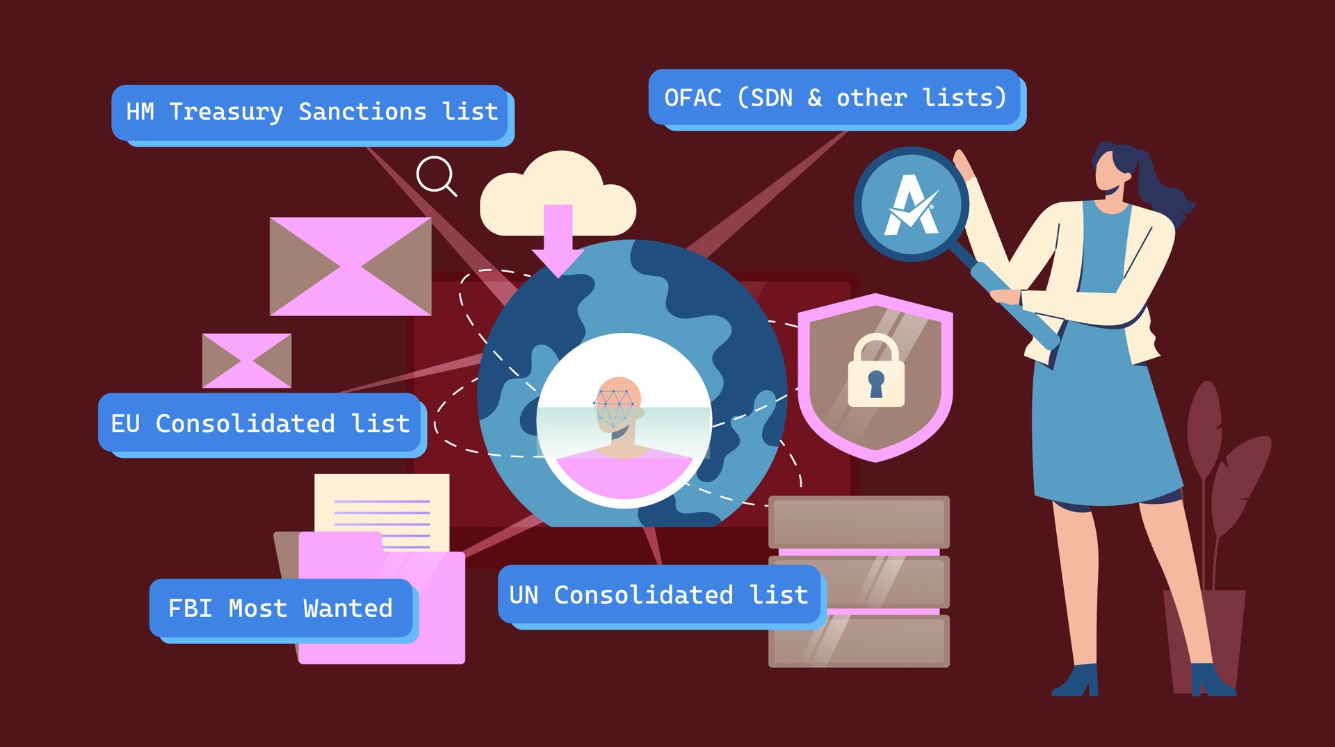 Global Watchlist Check: An Essential Guide