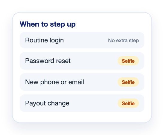 Step Up at Resets, Contact Changes, and Payouts