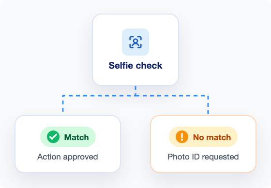 Review Mismatches Before You Restore