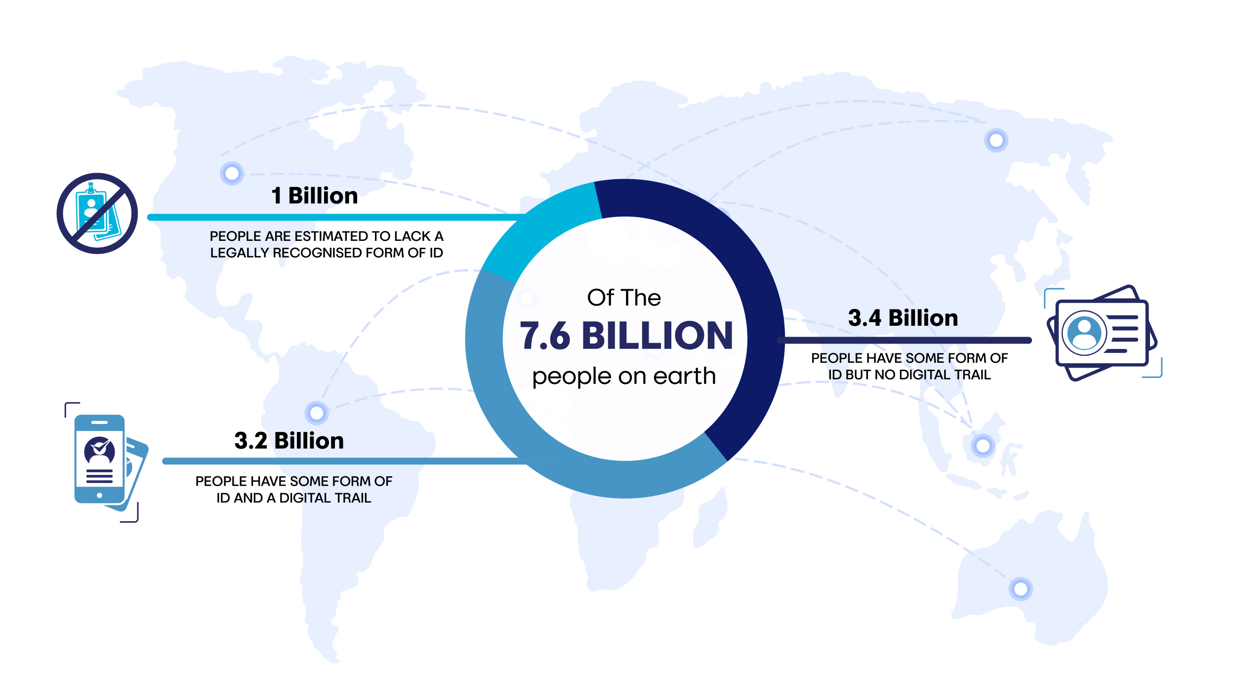 Digital Identification: The Key to Inclusive Growth and Fraud Prevention