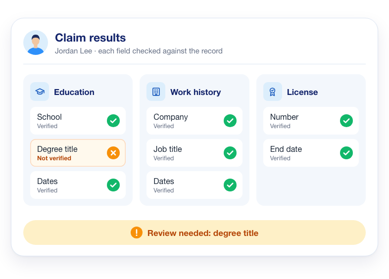 Spot a Fake Degree, Invented Job, or Fake License