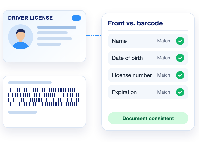 Driver's License Verification at Signup