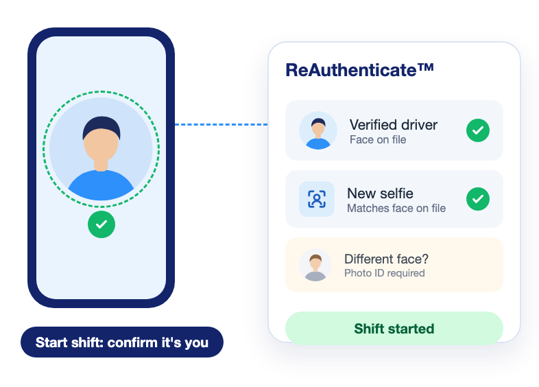 Re-Verify Drivers to Catch Account Renting