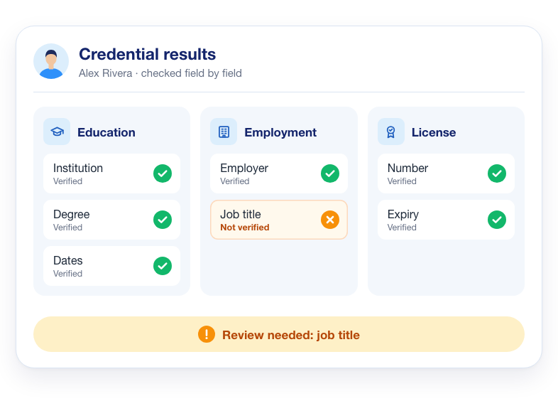 Check the Degree, Employer, and License Against the Record