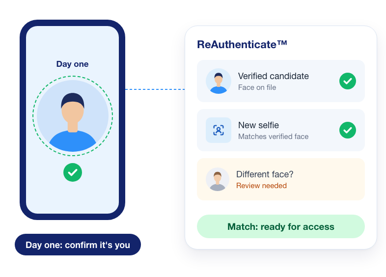 Confirm the Person You Interview Is the Person Who Starts
